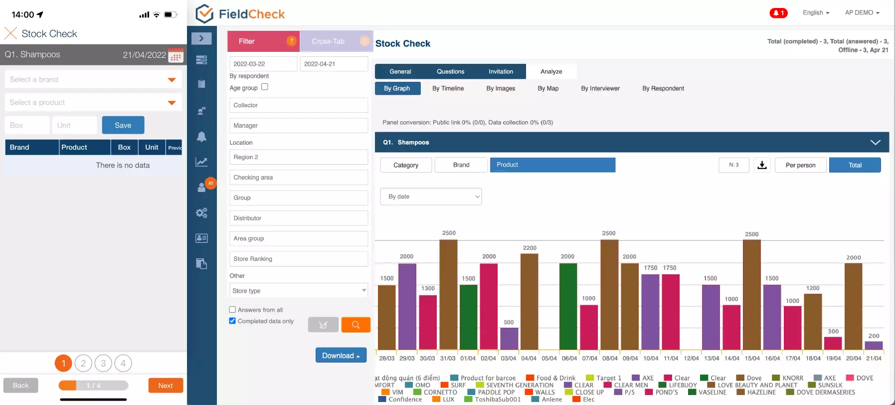 Retail Chain Store Management Model