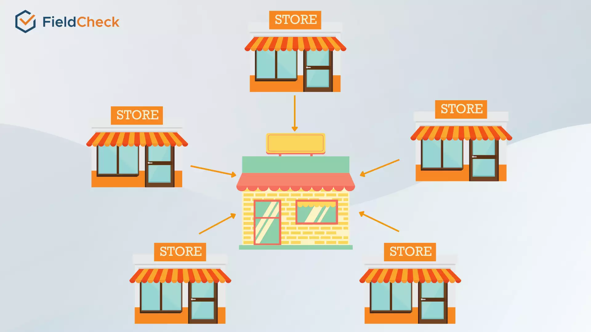 Retail Chain Store Management Model