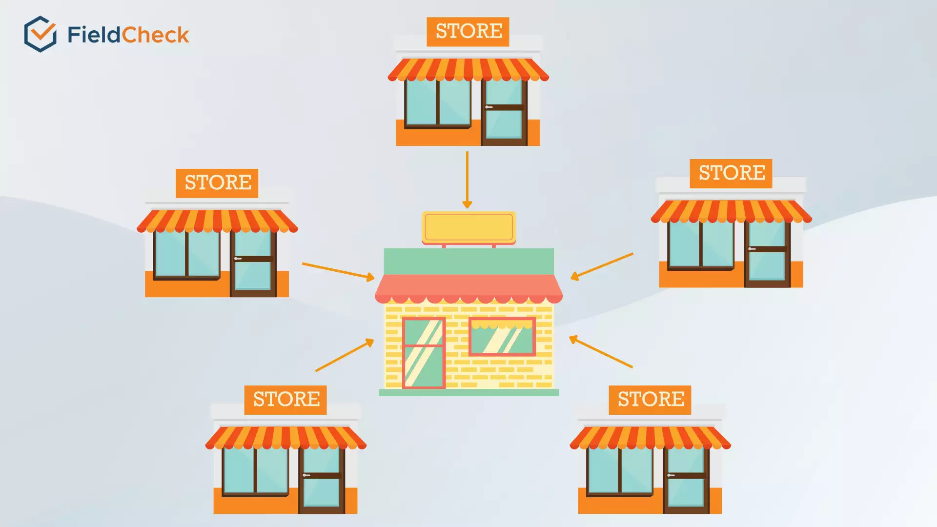 chain stores management