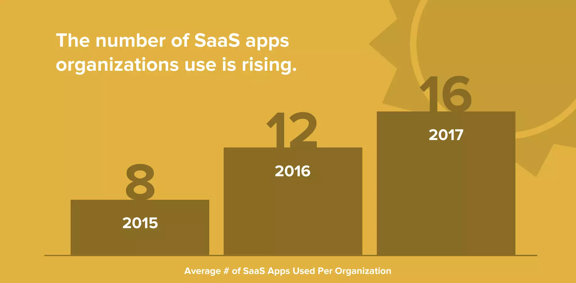 What Is A SaaS Platform