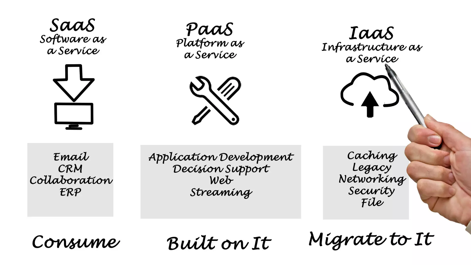 What Is A SaaS Platform