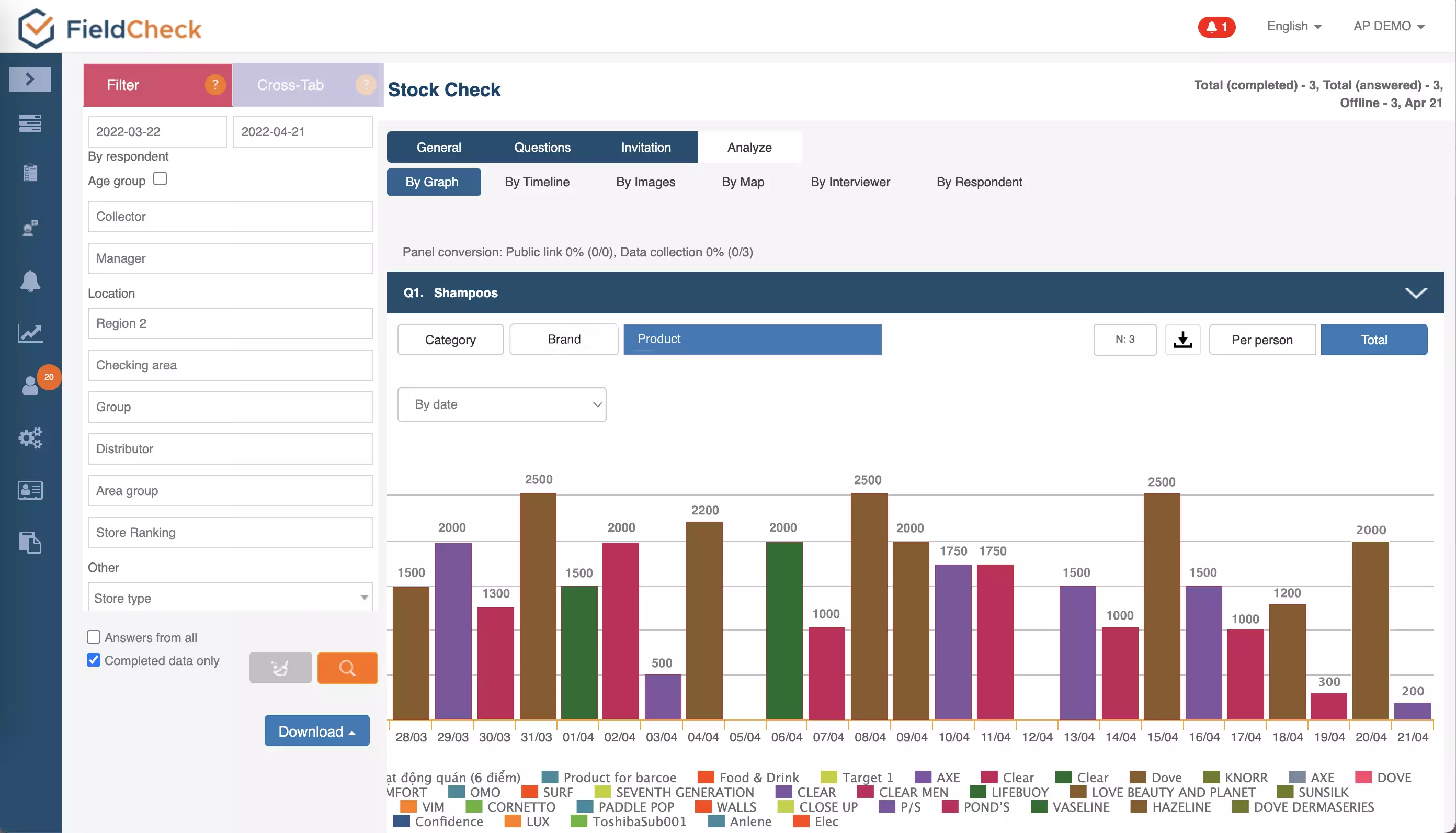 A Simple Way To Manage A Food Chain Store That You Should Not Ignore