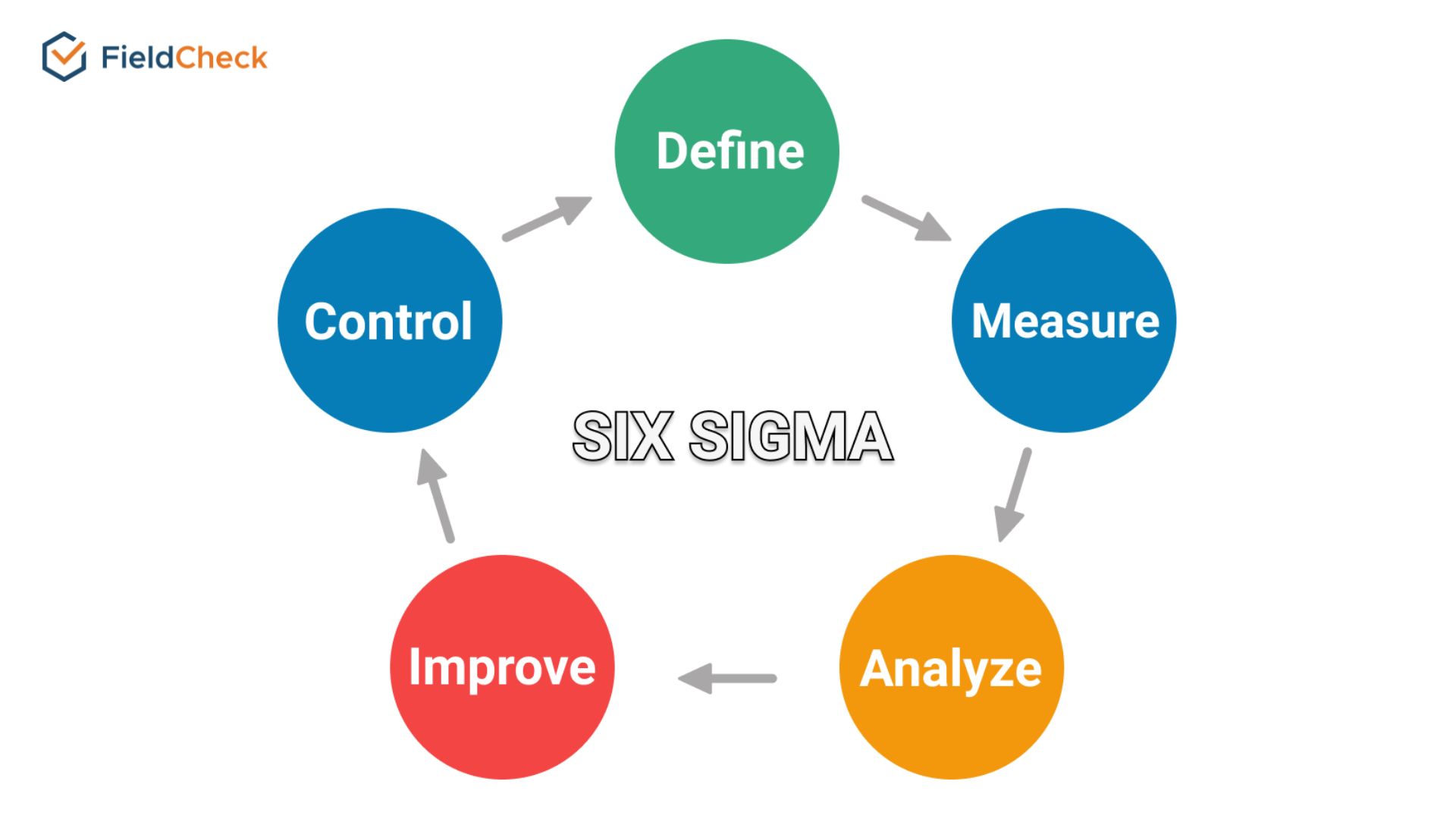 What is 6 Sigma? How Amazon Improves To Stand On Top