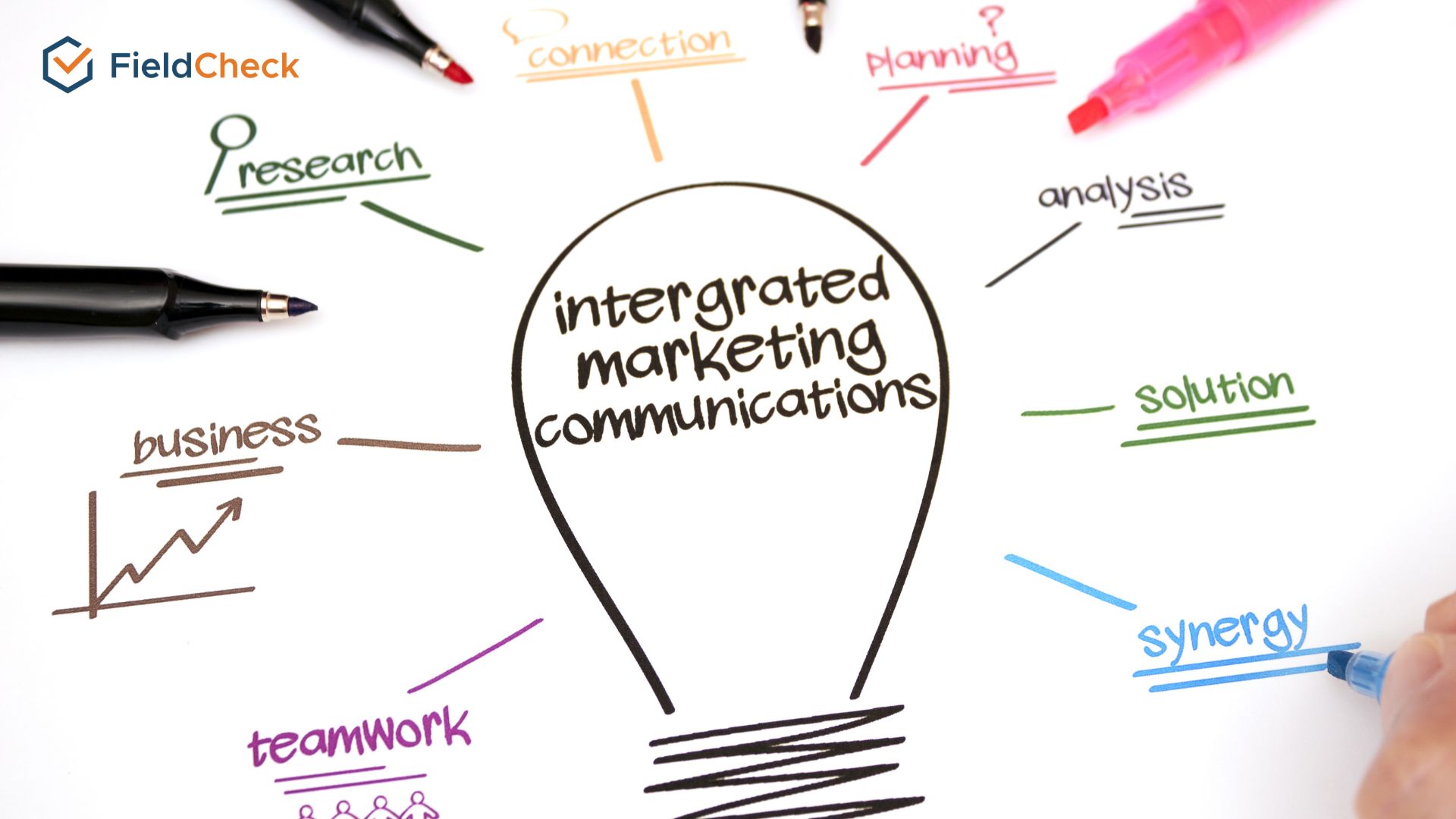 6 Steps To Planning Integrated Marketing Communications (IMC)