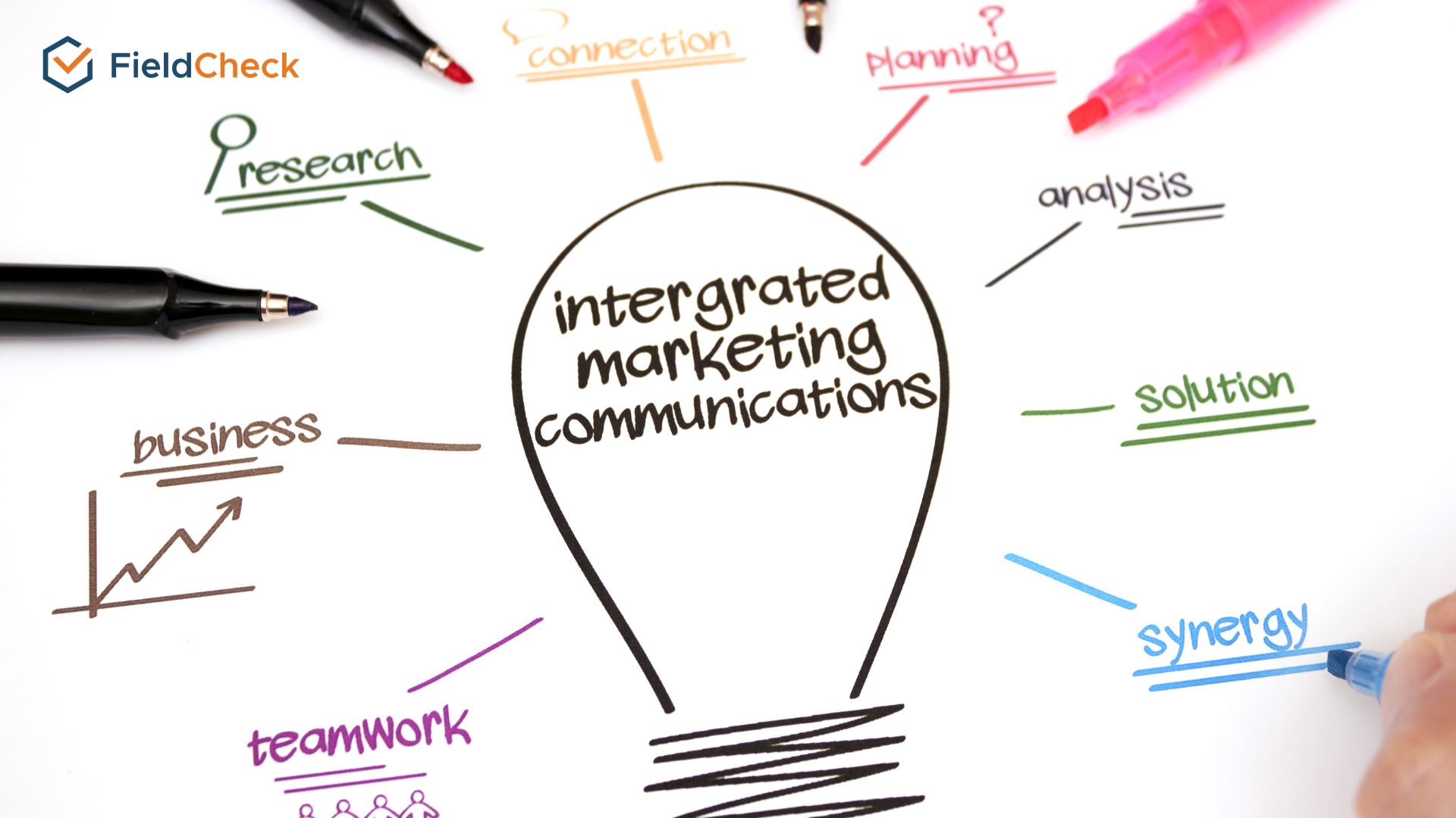 6 Steps To Planning Integrated Marketing Communications Imc 