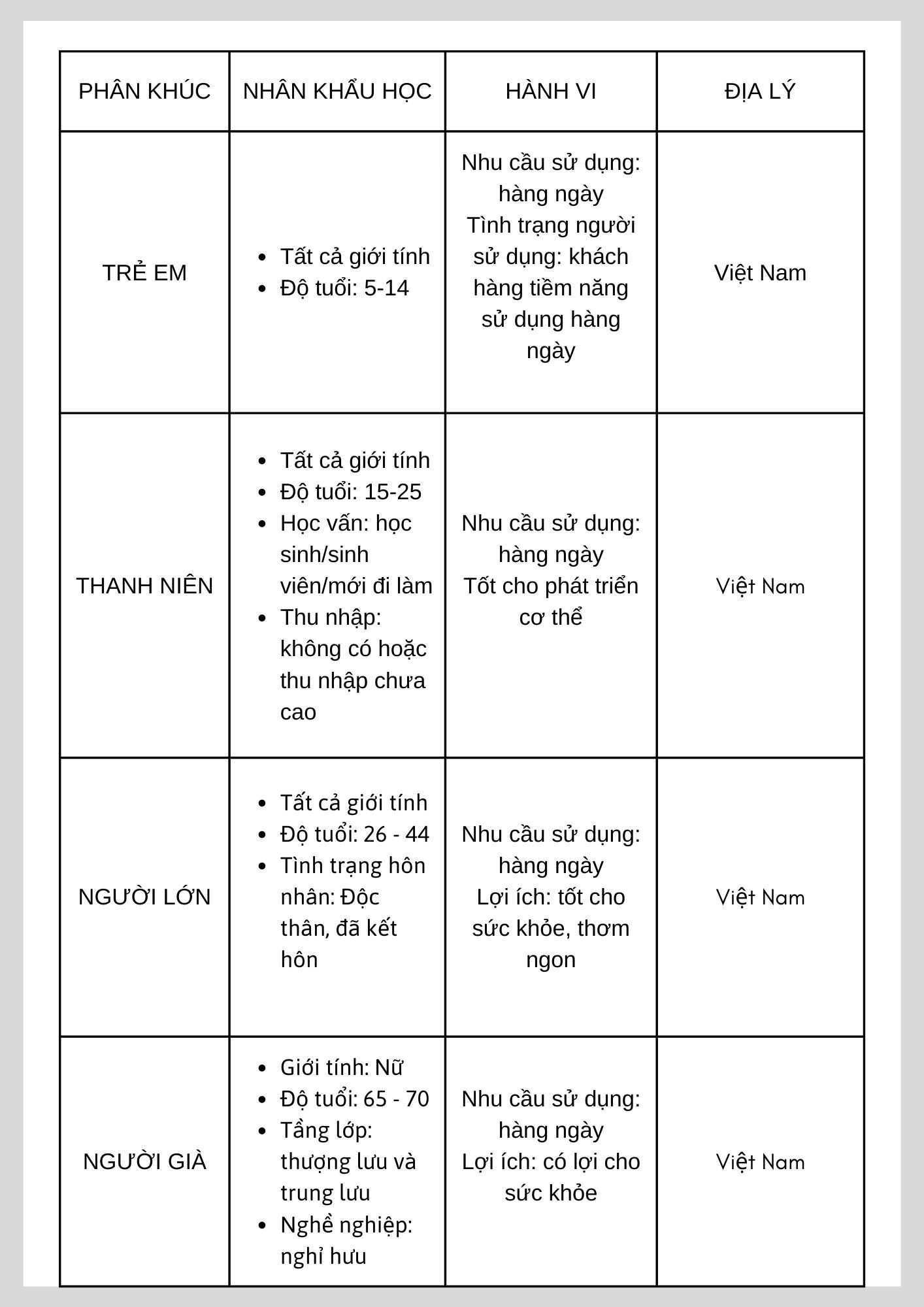 Bài học chiến lược thương hiệu của Vinamilk qua mô hình Brandkey  A1demy  Book