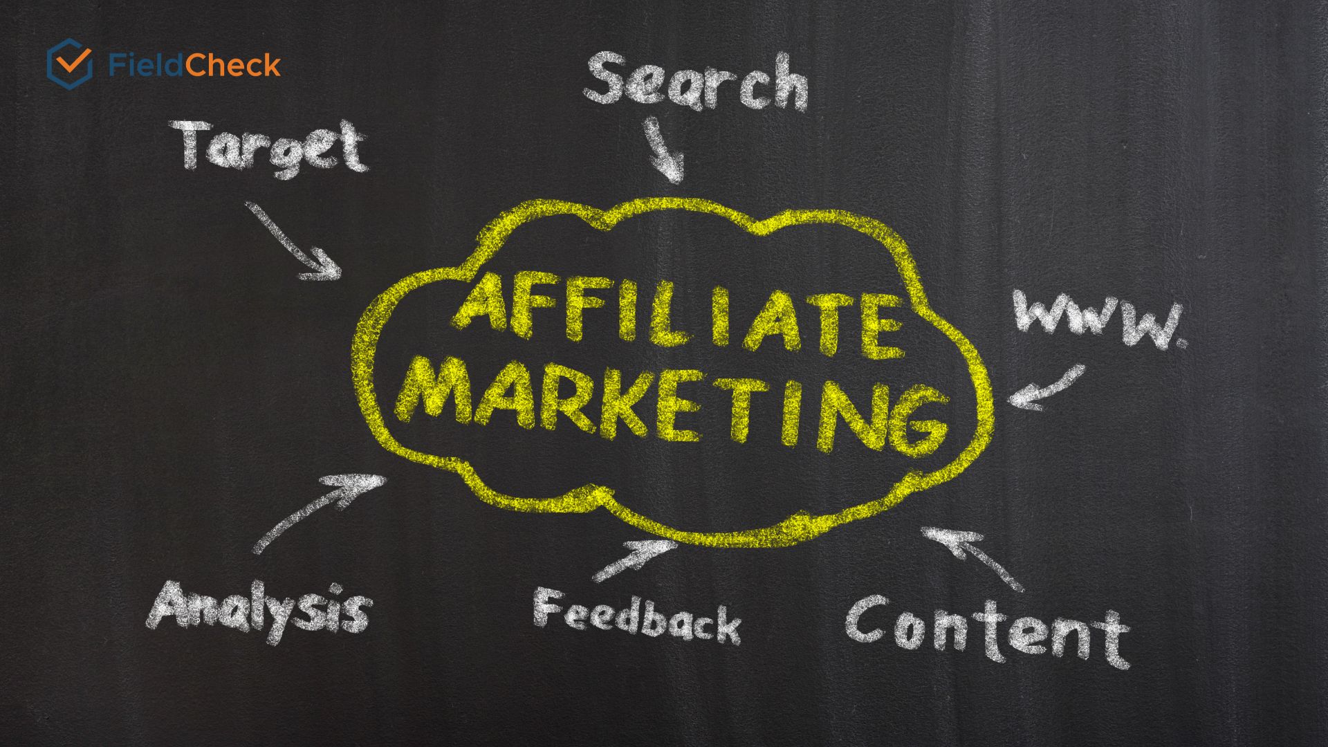 affiliate marketing model