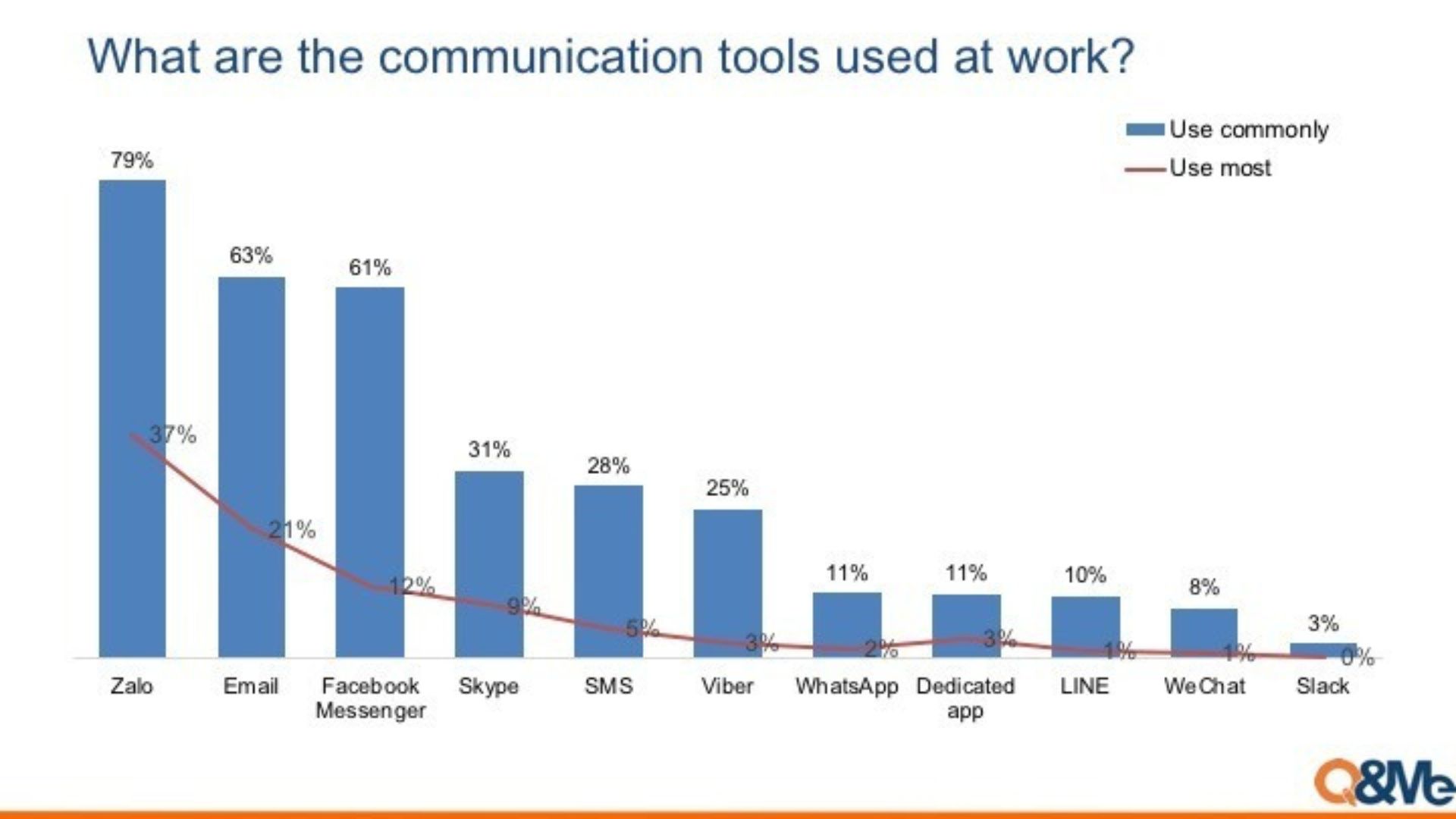 communication tool