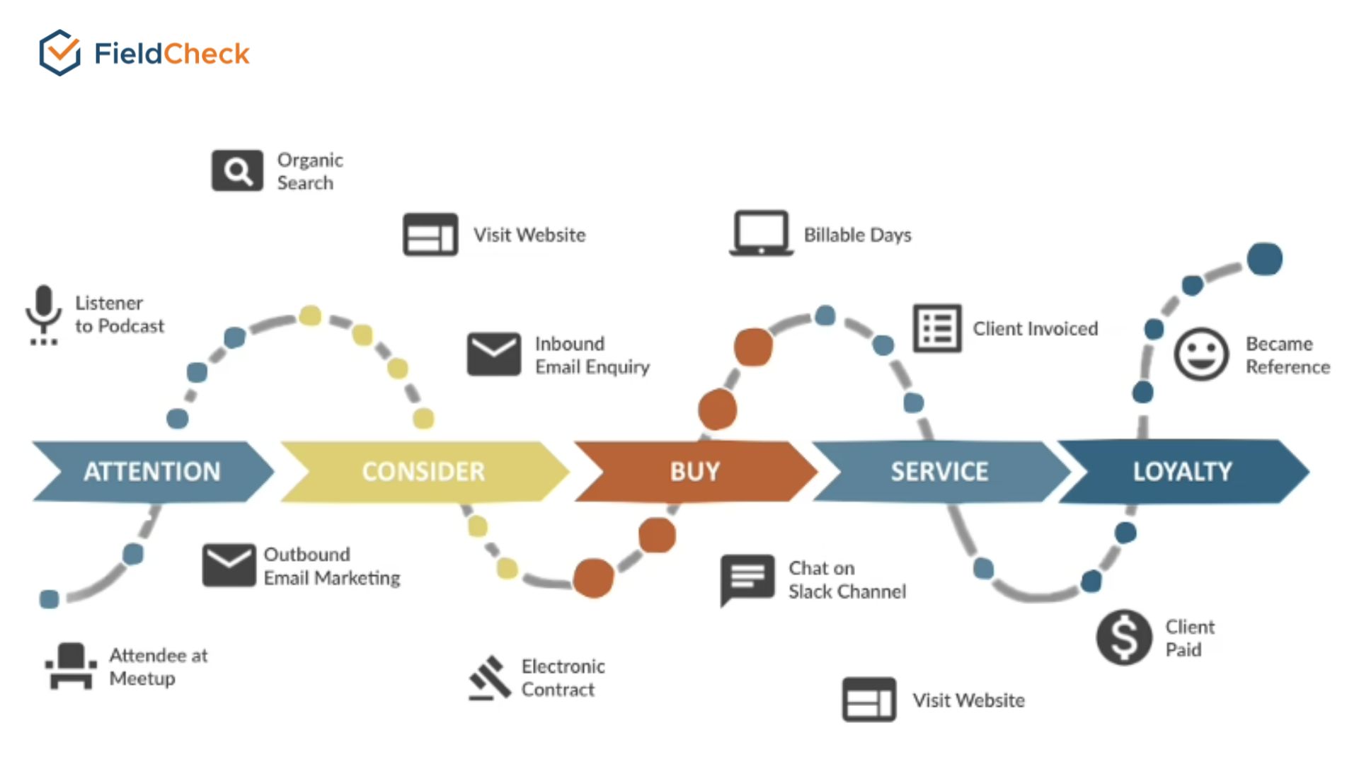 customer journey map