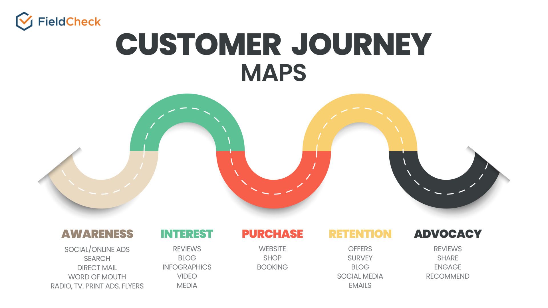 customer journey map