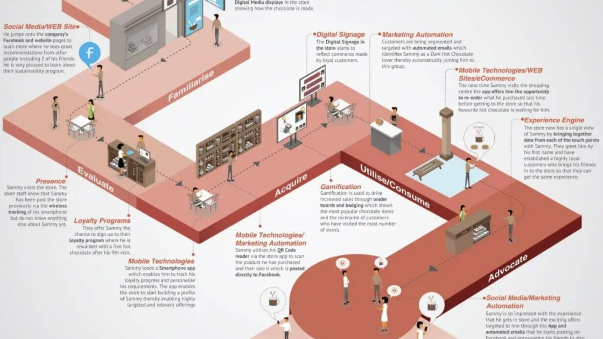 customer journey mapping