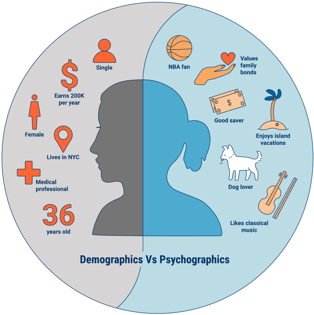 demographics vs psychographics