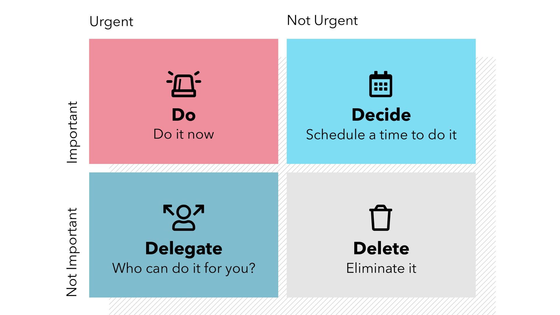 Eisenhower Matrix of Time Management