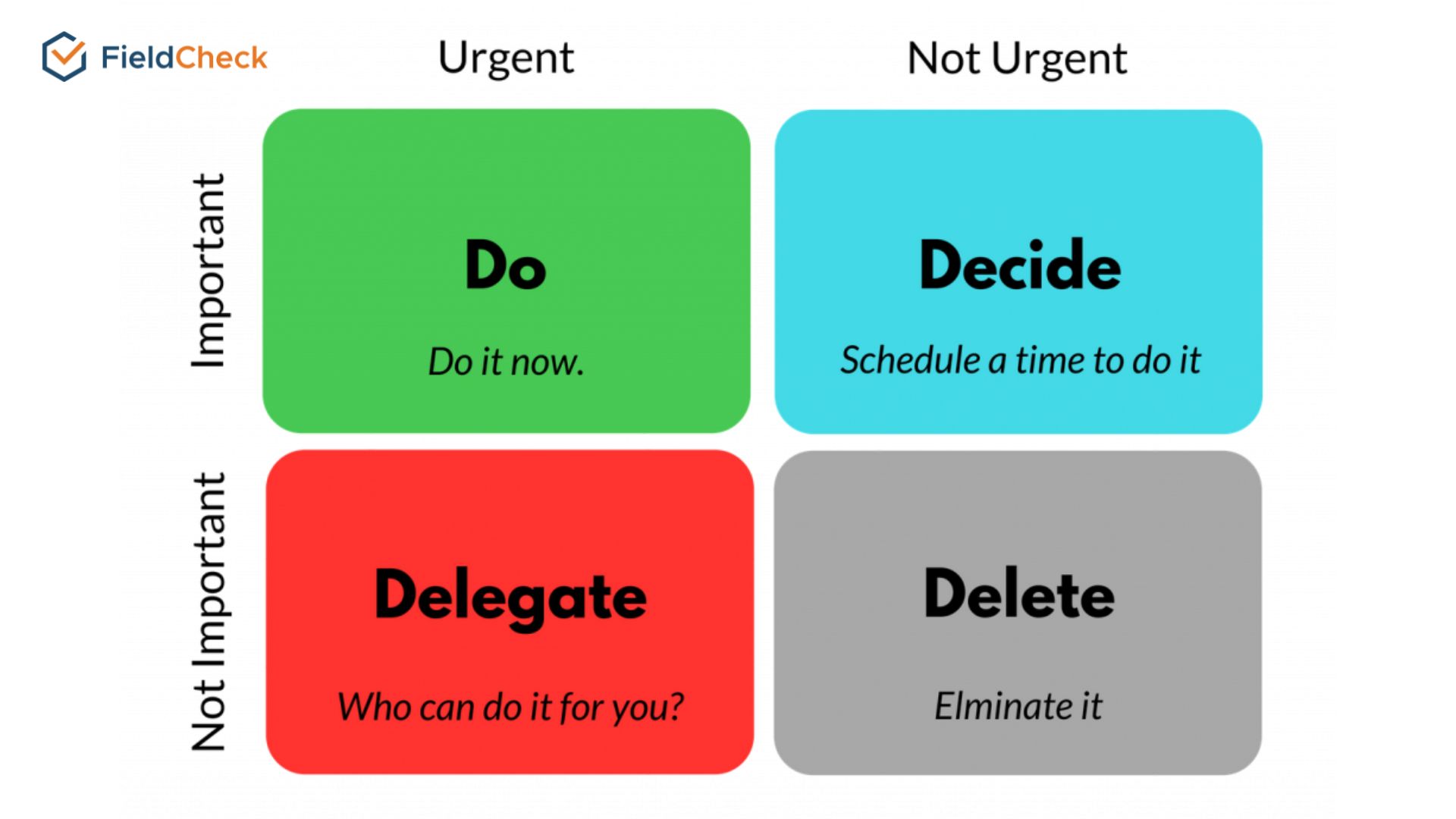 eisenhower matrix