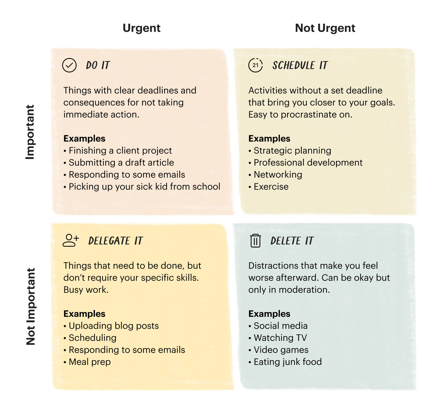 eisenhower matrix example