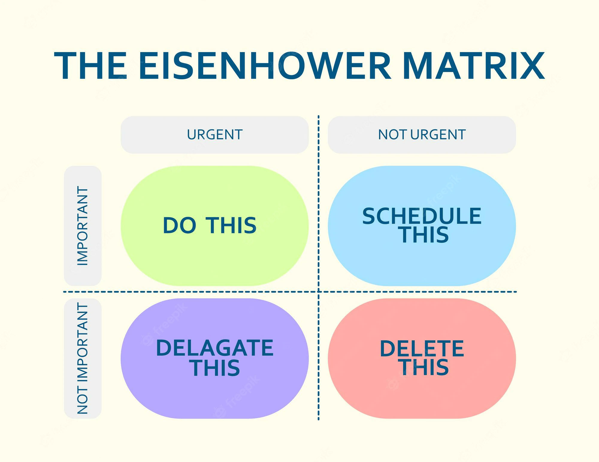 eisenhower matrix