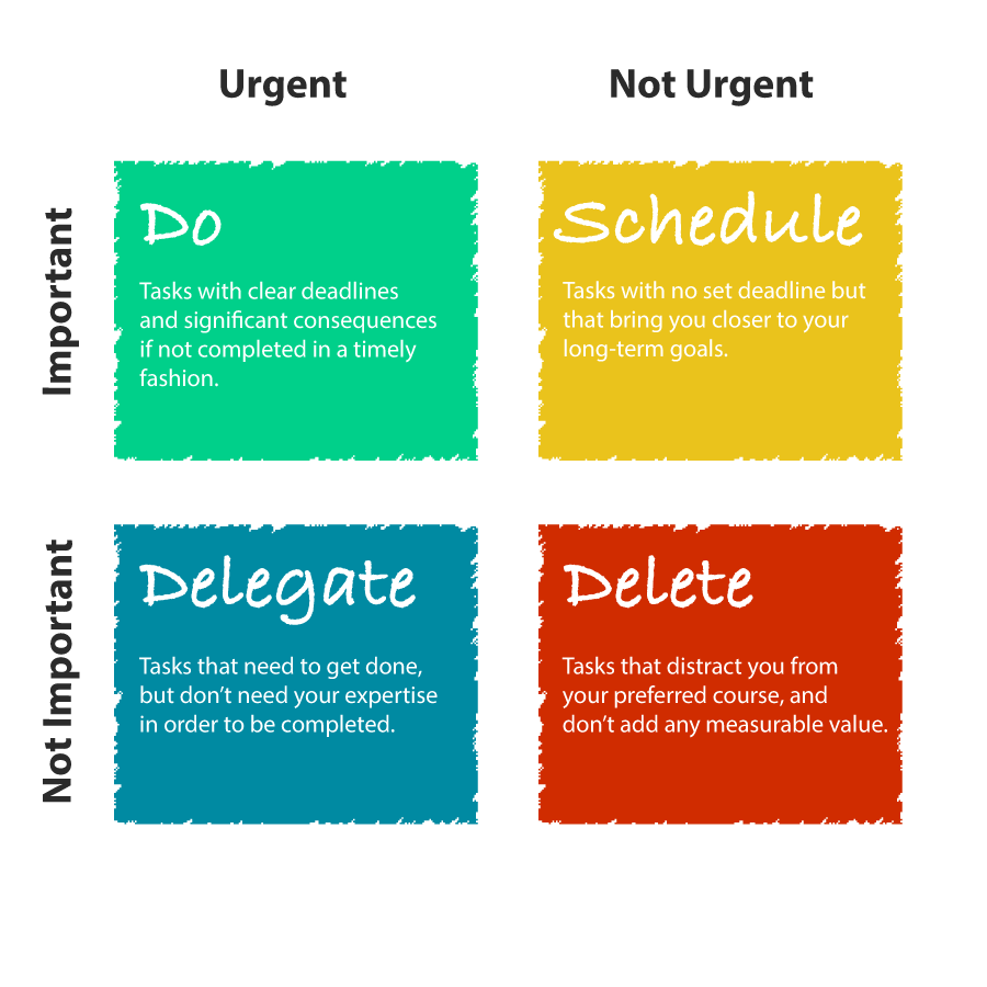 eisenhower matrix example