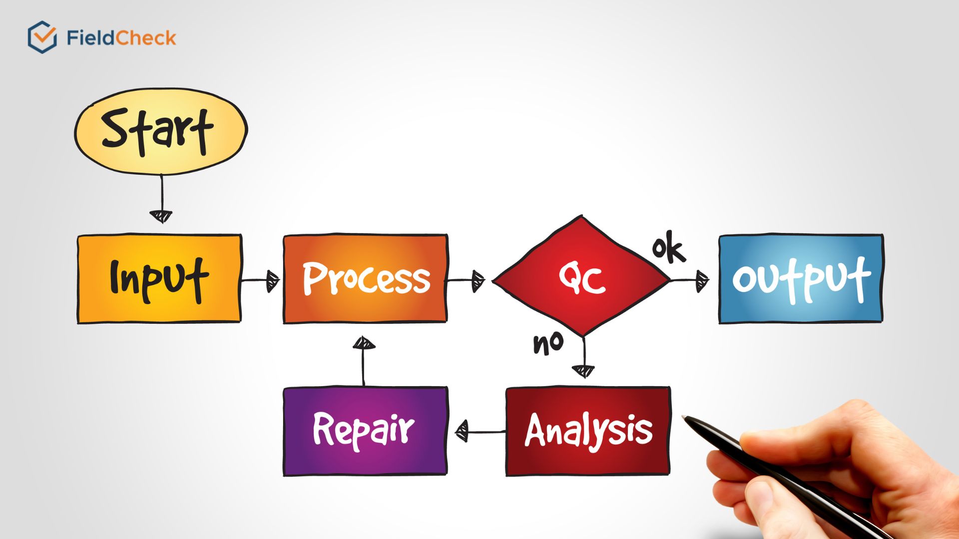 flow process diagram