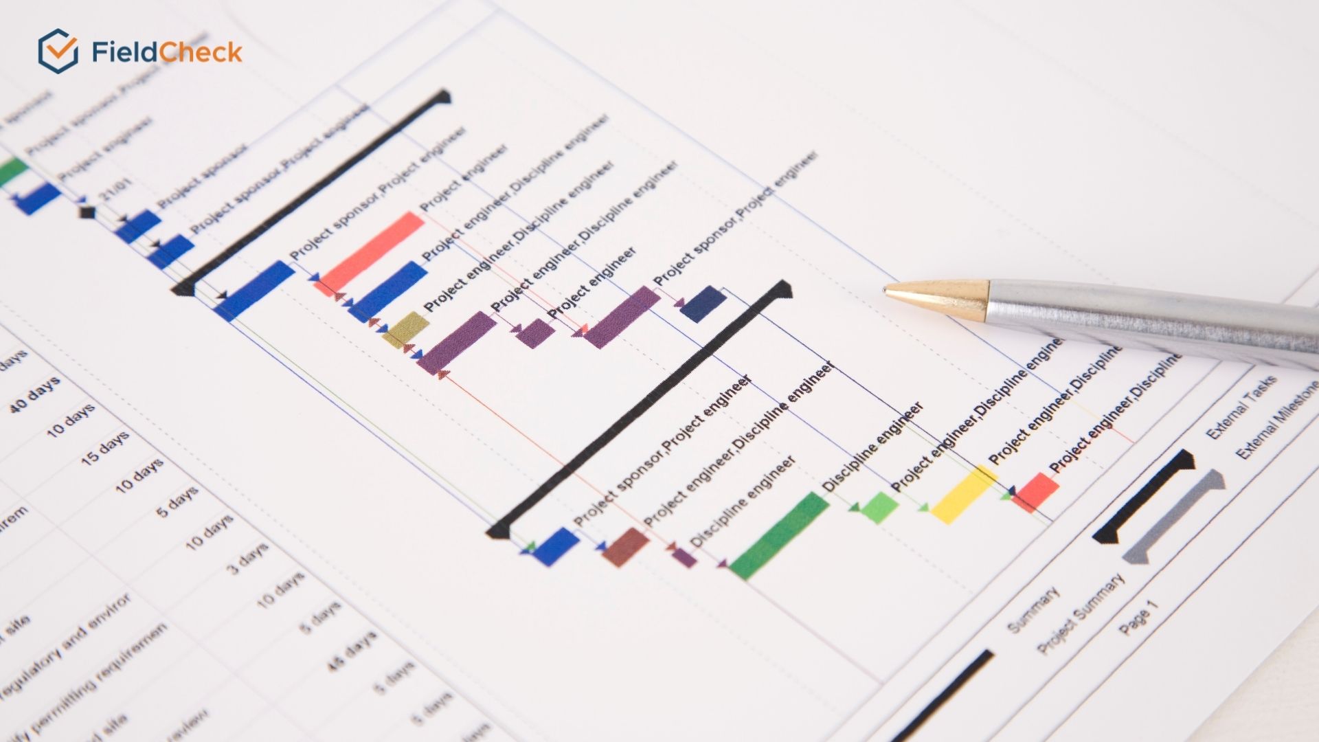 gantt chart