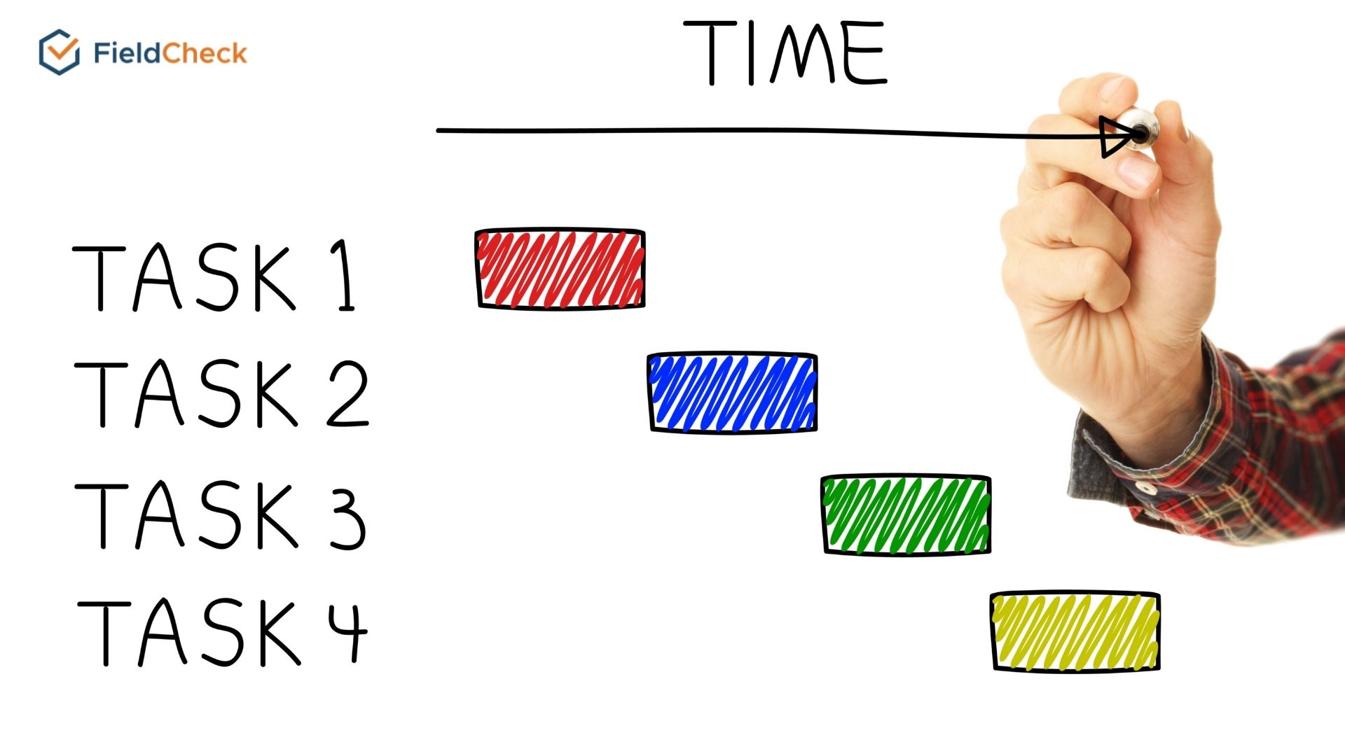 gantt chart