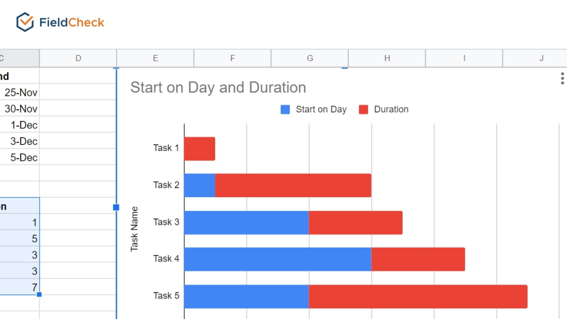 how to make gantt chart by google sheet