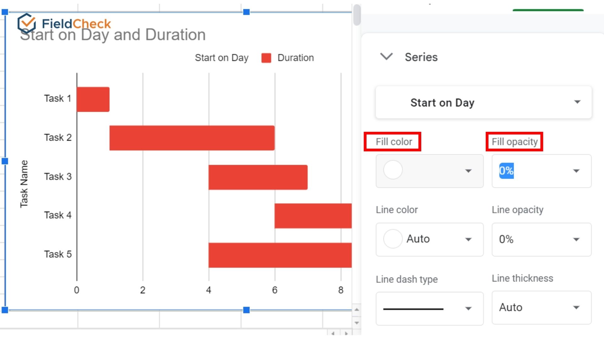 gantt chart