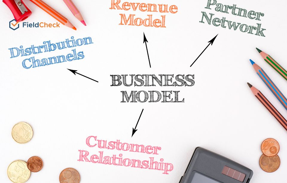 Business Model Canvas của Google  Babuki JSC