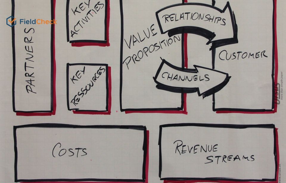 The Business Model Canvas: Does Your Business Measure Up?