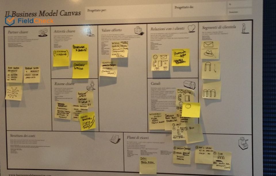 BUSINESS MODEL CANVAS DESIGN