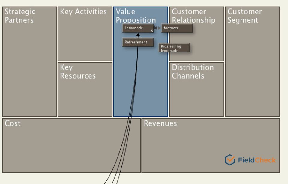 business model canvas