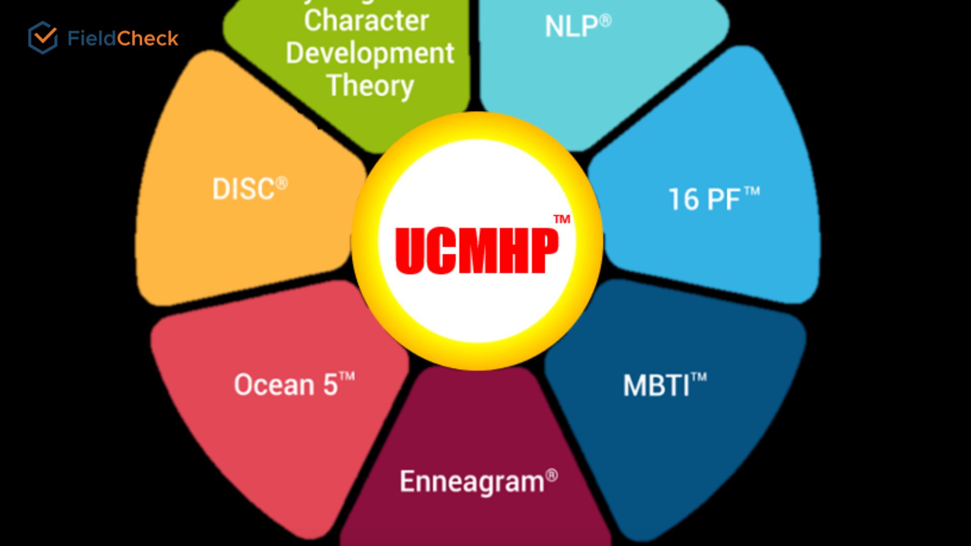 personality classififation tools