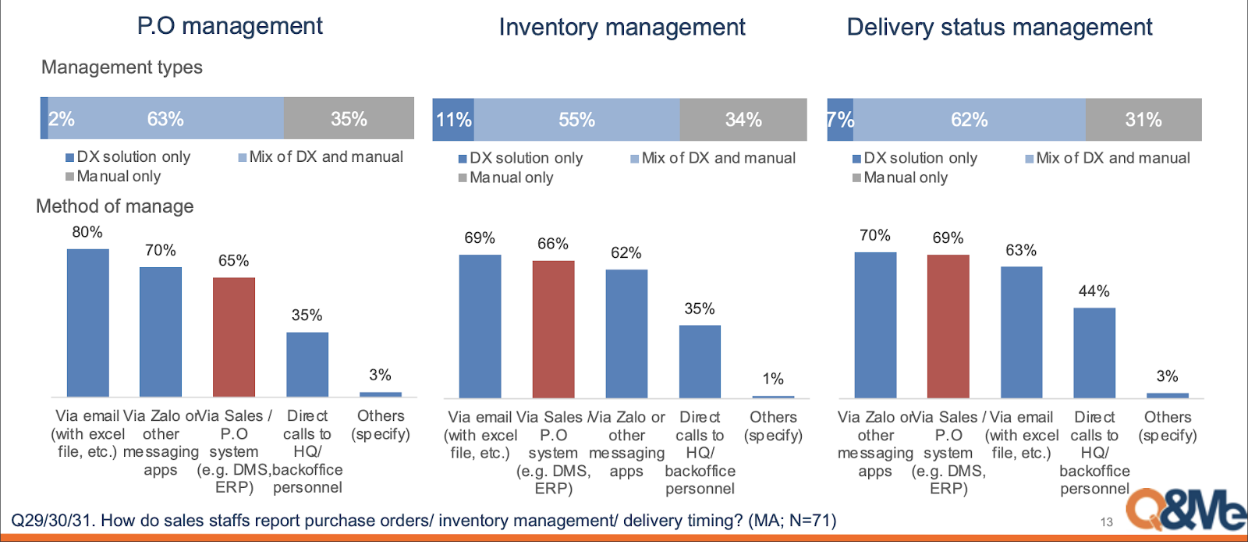 sales support tool