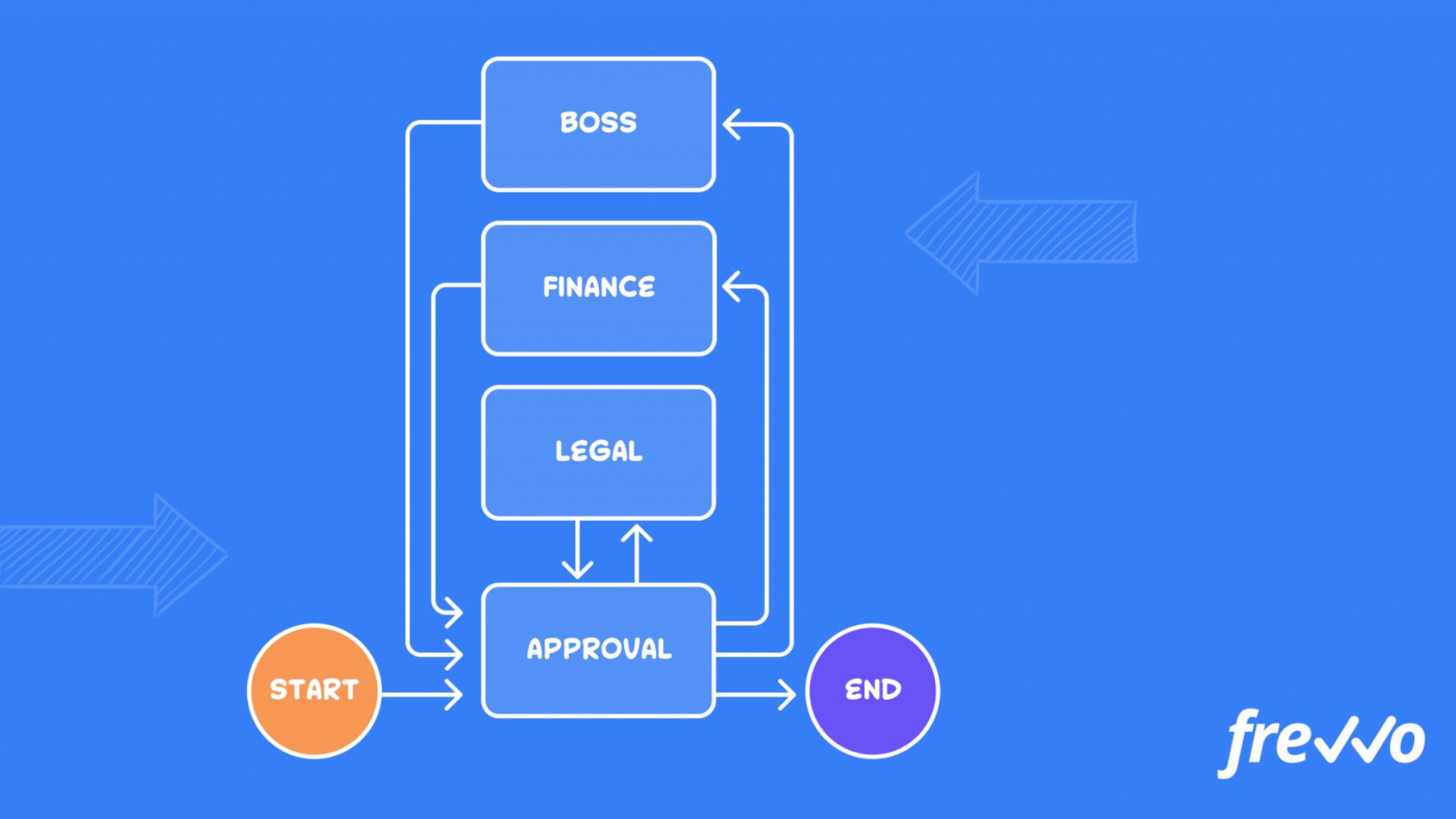 project workflow