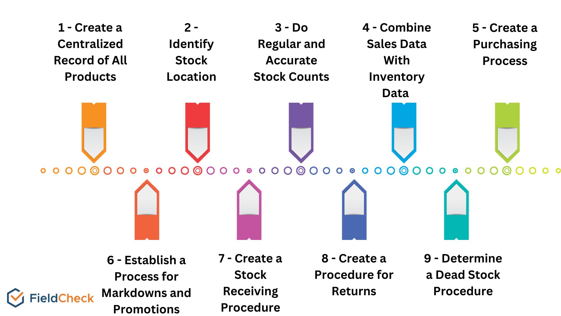 Stock take: how to do stock control in 7 steps