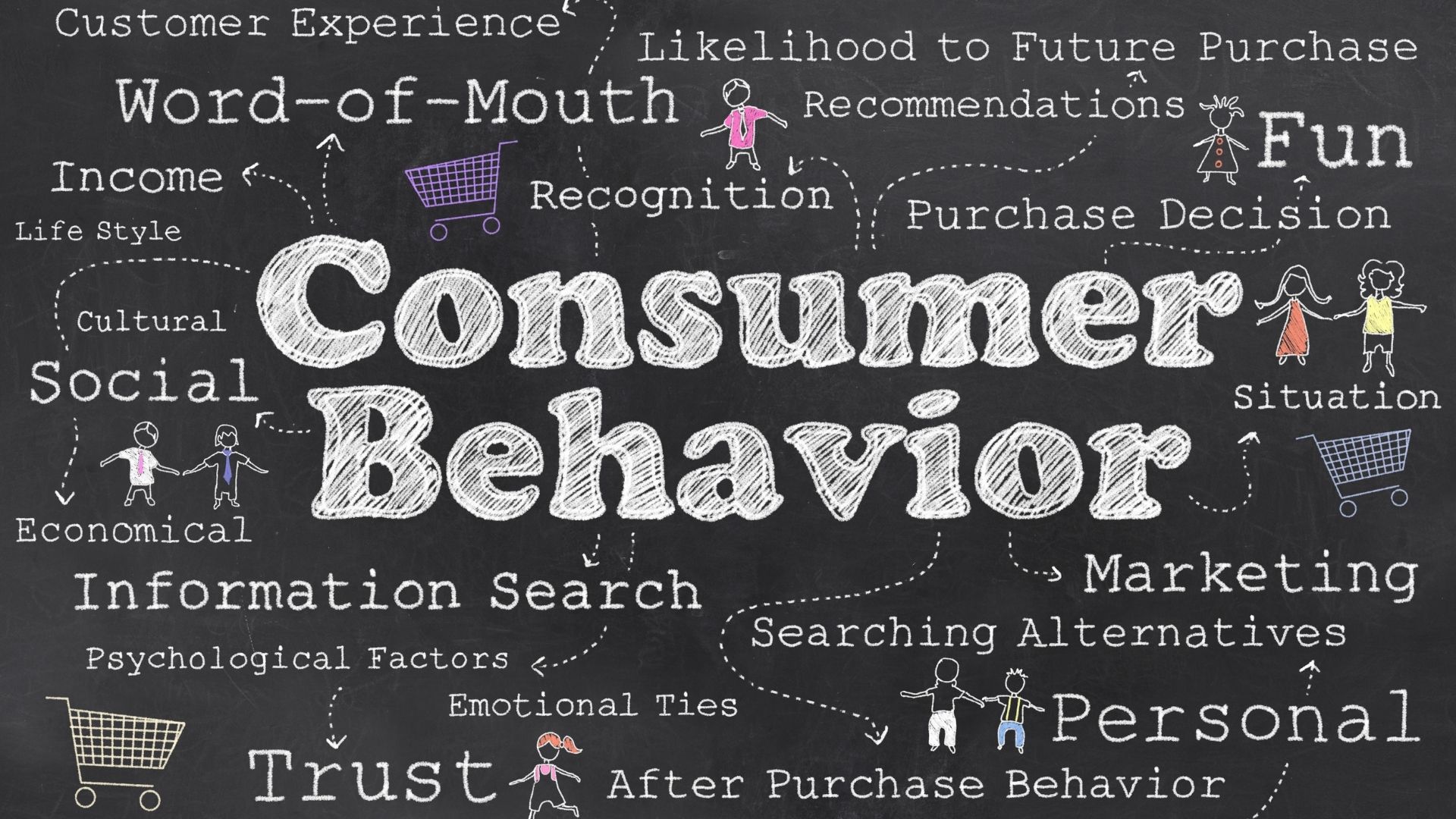 Customer behavior information