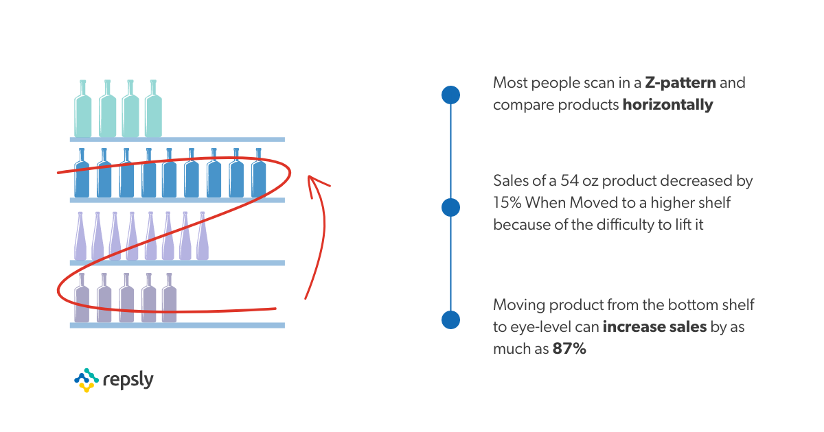 8 Retail Visual Merchandising Tips to Drive Sales