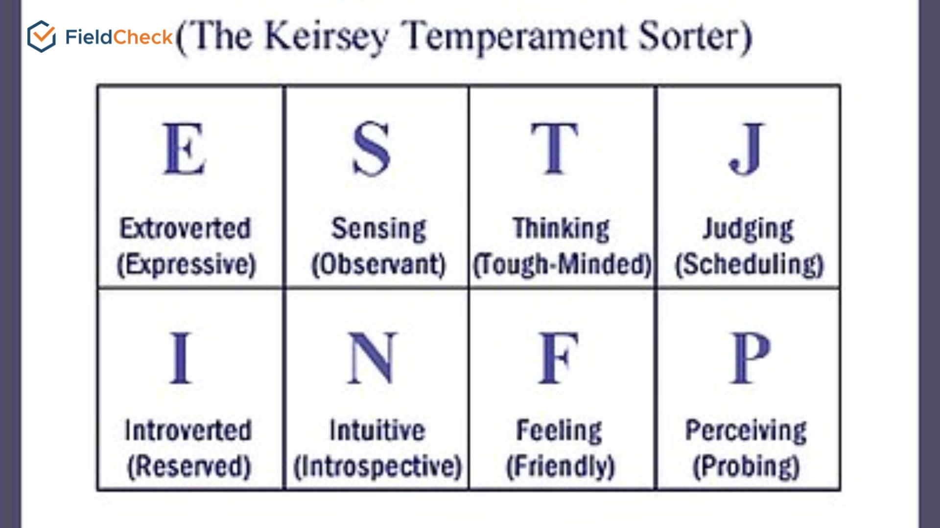 How To Use MBTI Test For Human Resource Management